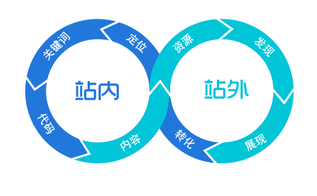 ������ִ����